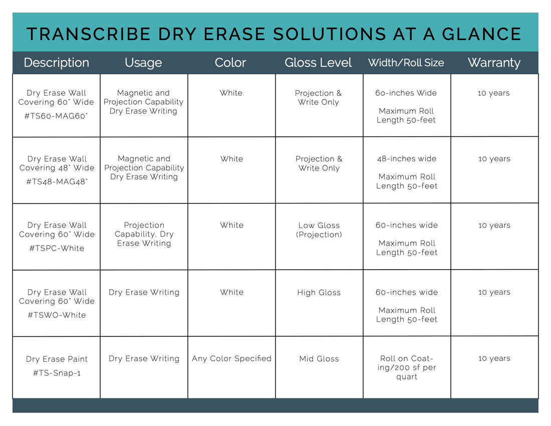 TRANSCRIBE Dry Erase Solutions: At a Glance